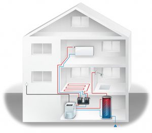 Understanding Your Condo’s Heating System